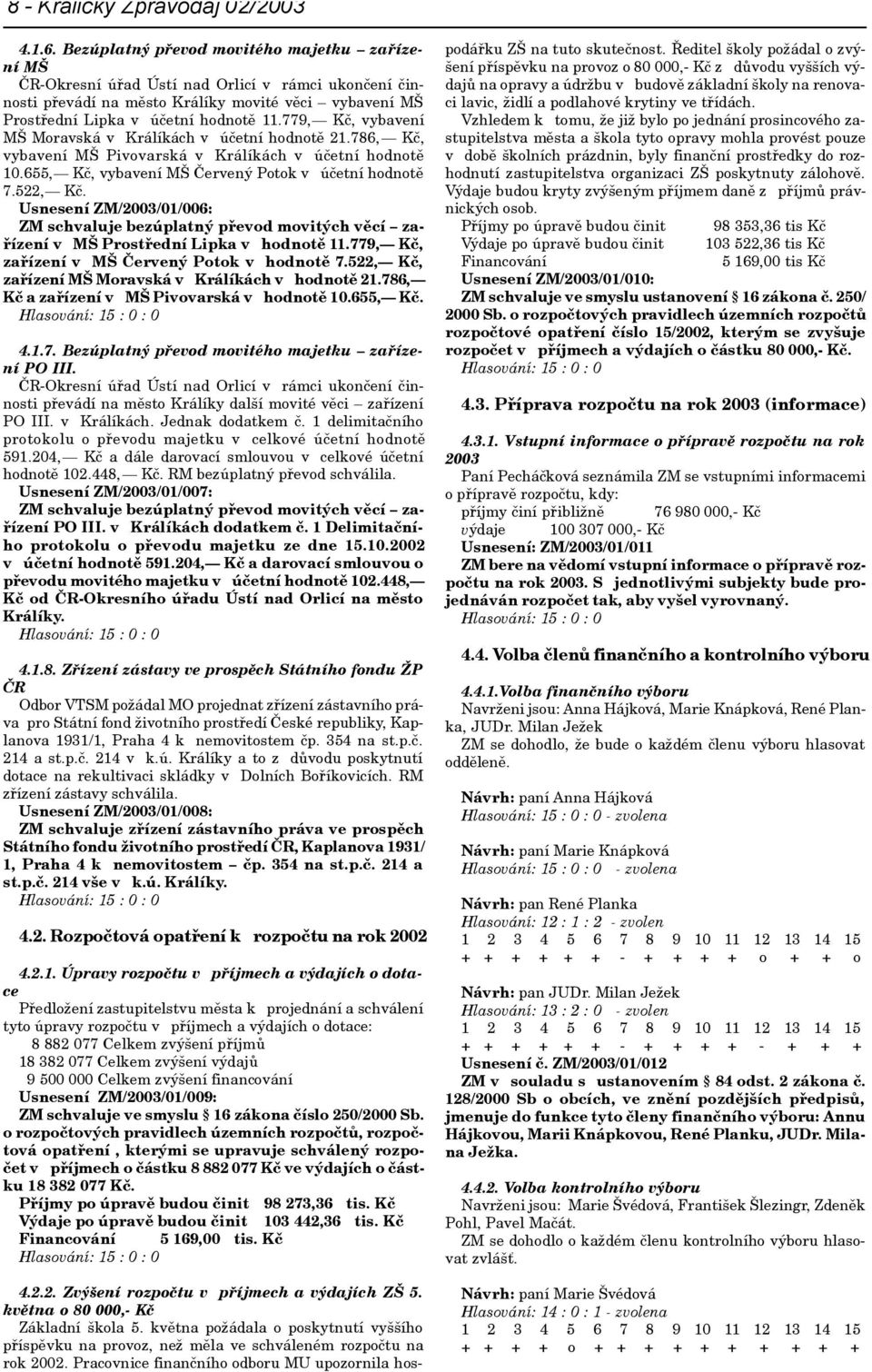 779, Kè, vybavení MŠ Moravská v Králíkách v úèetní hodnotì 21.786, Kè, vybavení MŠ Pivovarská v Králíkách v úèetní hodnotì 10.655, Kè, vybavení MŠ Èervený Potok v úèetní hodnotì 7.522, Kè.