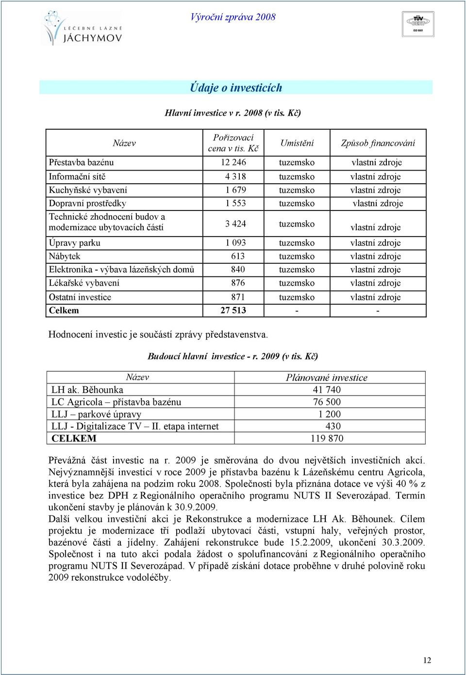 tuzemsko vlastní zdroje Technické zhodnocení budov a modernizace ubytovacích částí 3 424 tuzemsko vlastní zdroje Úpravy parku 1 093 tuzemsko vlastní zdroje Nábytek 613 tuzemsko vlastní zdroje