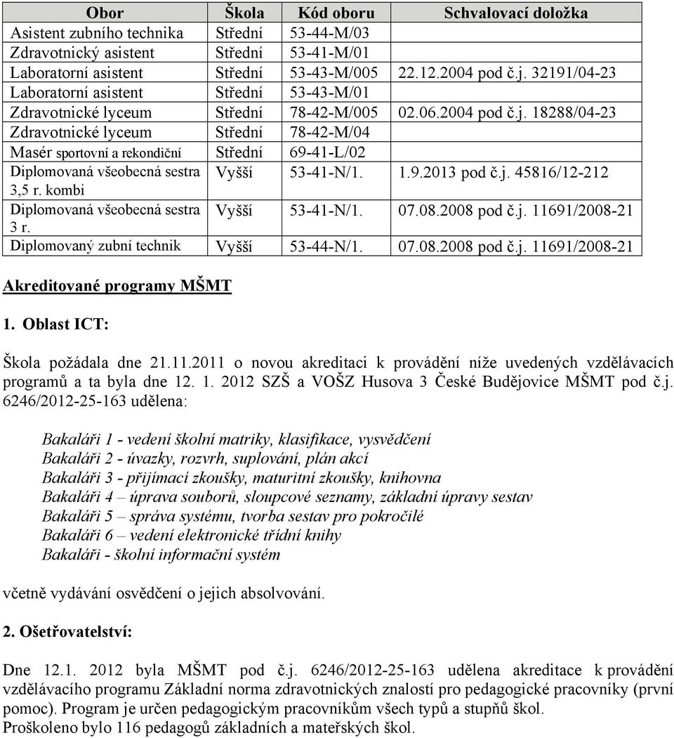 18288/04-23 Zdravotnické lyceum Střední 78-42-M/04 Masér sportovní a rekondiční Střední 69-41-L/02 Diplomovaná všeobecná sestra Vyšší 53-41-N/1. 1.9.2013 pod č.j. 45816/12-212 3,5 r.