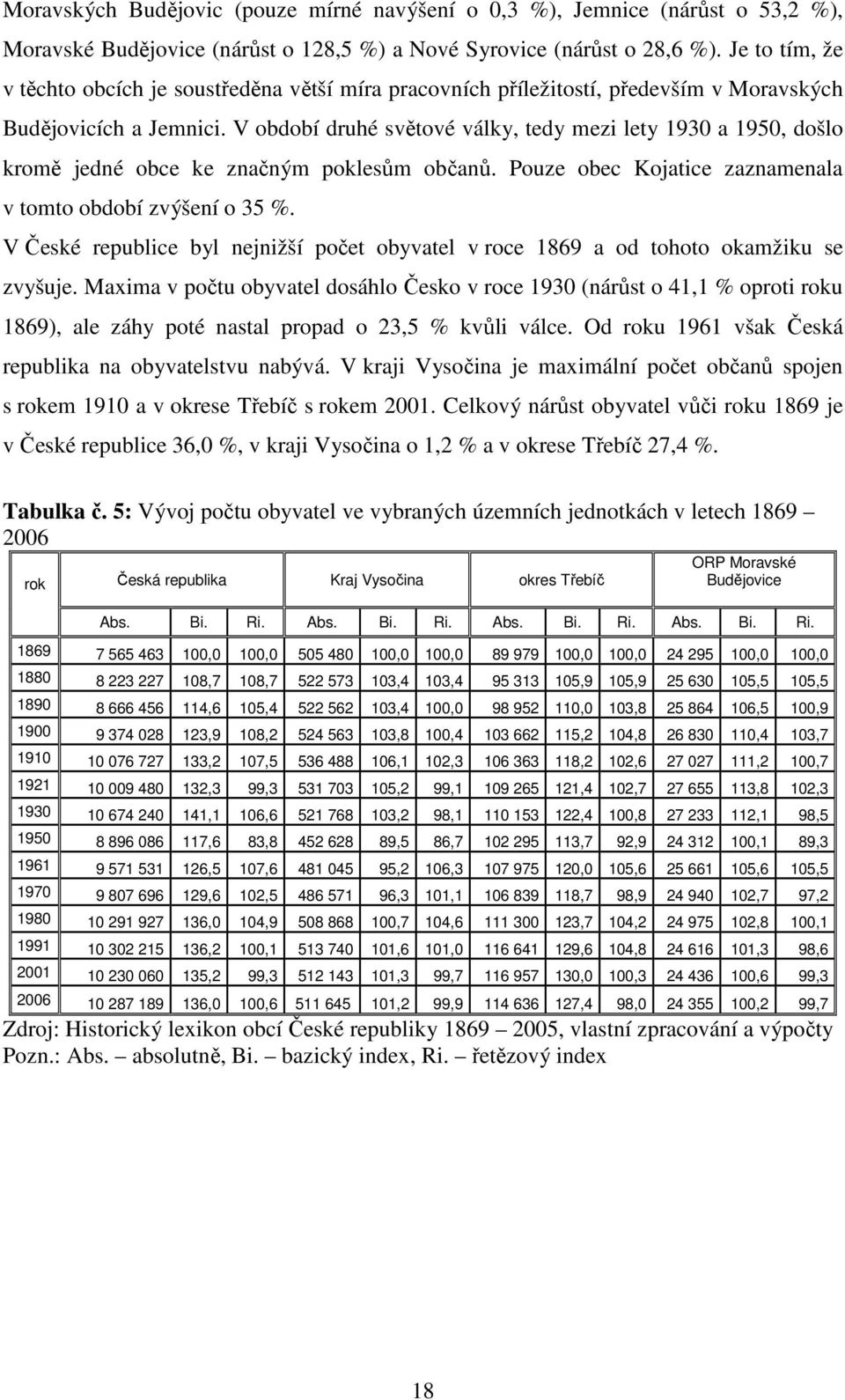 V období druhé světové války, tedy mezi lety 1930 a 1950, došlo kromě jedné obce ke značným poklesům občanů. Pouze obec Kojatice zaznamenala v tomto období zvýšení o 35 %.