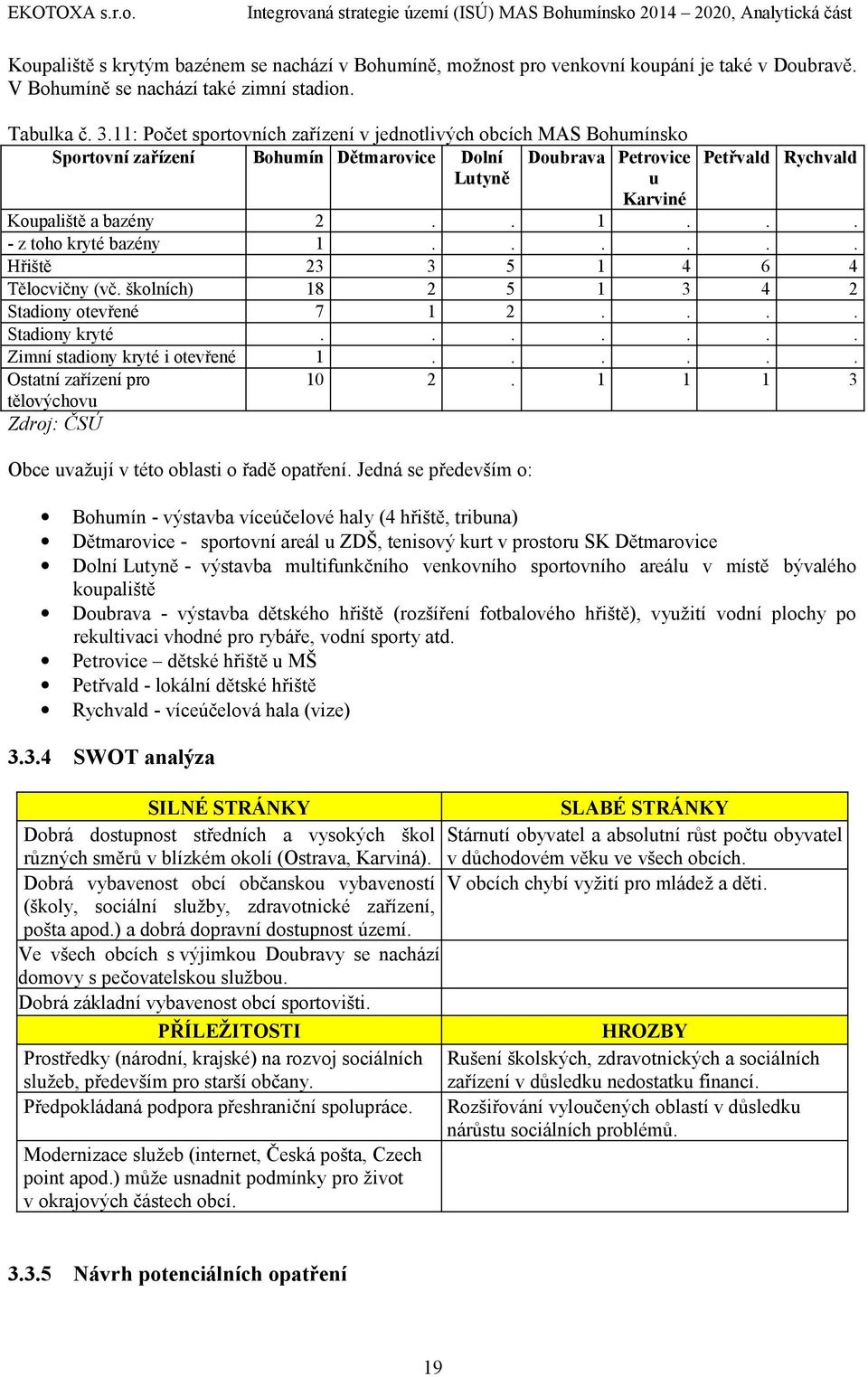 Stadiony otevřené Stadiony kryté Zimní stadiony kryté i otevřené Ostatní zařízení pro tělovýchovu Bohumín Dětmarovice 8 7 0 Dolní Lutyně 5 5 Doubrava Petrovice Petřvald Rychvald u Karviné 4 6 4 4