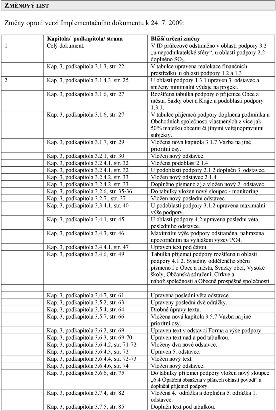 3, podkapitola 3.1.4.3, str. 25 U oblasti podpory 1.3.1 upraven 3. odstavec a sníženy minimální výdaje na projekt. Kap. 3, podkapitola 3.1.6, str.