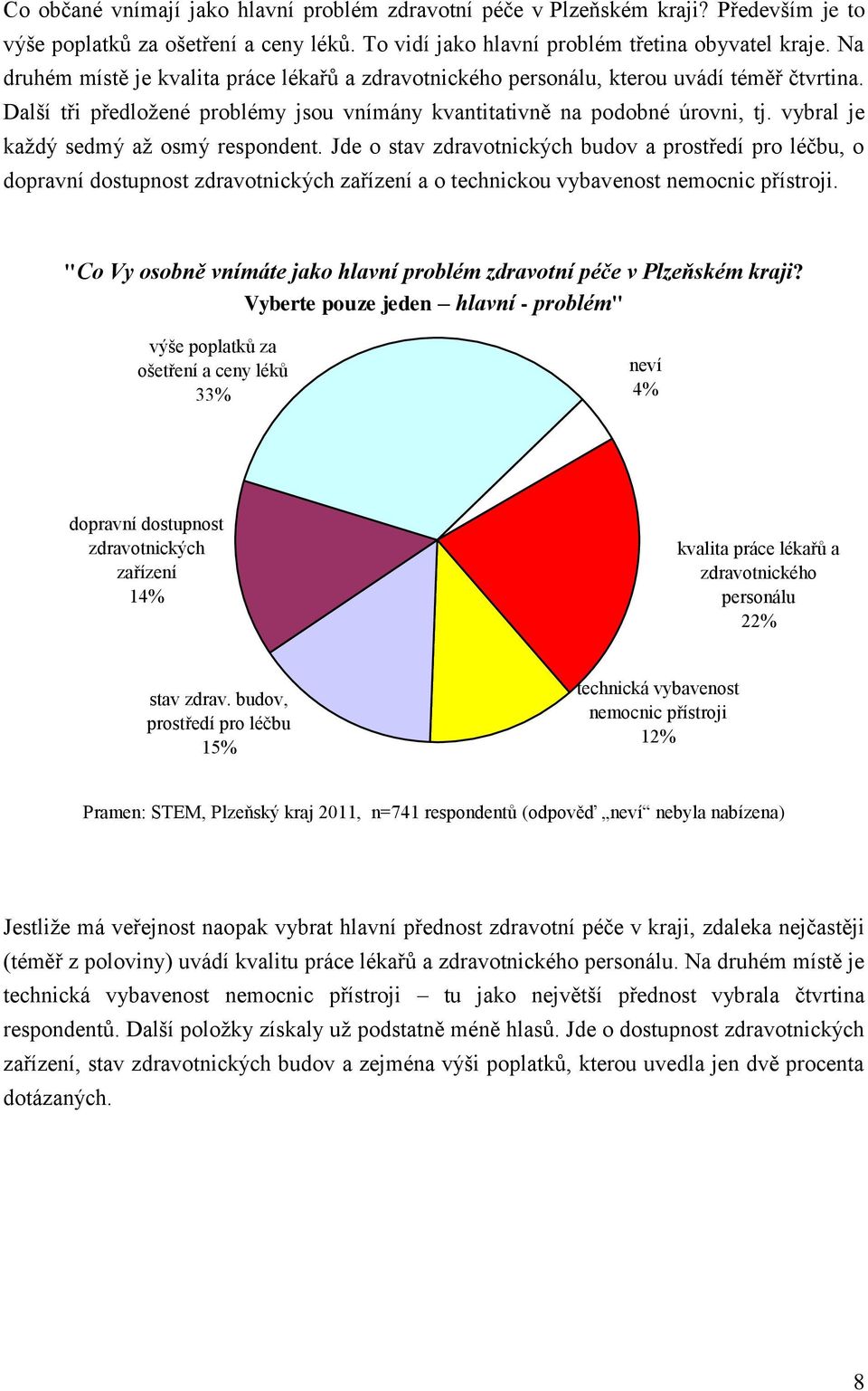 vybral je kaţdý sedmý aţ osmý respondent. Jde o stav zdravotnických budov a prostředí pro léčbu, o dopravní dostupnost zdravotnických zařízení a o technickou vybavenost nemocnic přístroji.