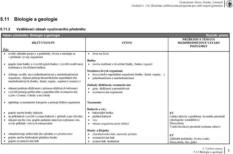 hierarchického uspořádání těla mnohobuněčných (buňky, tkáně, orgány, orgánové soustavy) objasní podstatu dědičnosti a přenosu dědičných informací vysvětlí princip pohlavního a nepohlavního