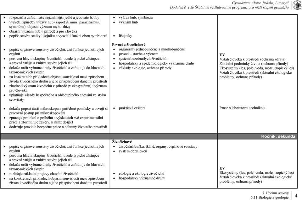 živočichů, uvede typické zástupce a srovná vnější a vnitřní stavbu jejich těl dokáže určit vybrané druhy živočichů a zařadit je do hlavních taxonomických skupin na konkrétních příkladech objasní