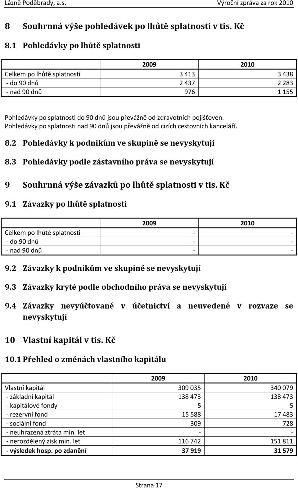 pojišťoven. Pohledávky po splatnosti nad 90 dnů jsou převážně od cizích cestovních kanceláří. 8.2 Pohledávky k podnikům ve skupině se nevyskytují 8.