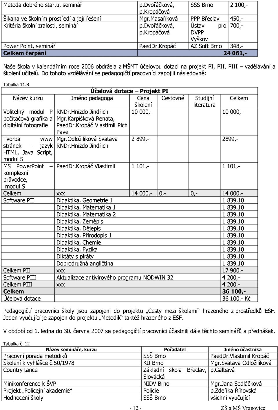 Kropáč AZ Soft Brno 348,- Celkem čerpání 24 061,- Naše škola v kalendářním roce 2006 obdržela z MŠMT účelovou dotaci na projekt PI, PII, PIII vzdělávání a školení učitelů.