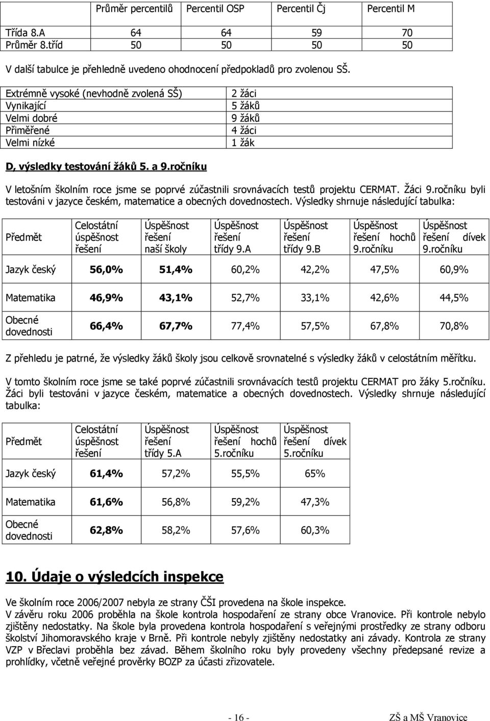 ročníku V letošním školním roce jsme se poprvé zúčastnili srovnávacích testů projektu CERMAT. Žáci 9.ročníku byli testováni v jazyce českém, matematice a obecných dovednostech.