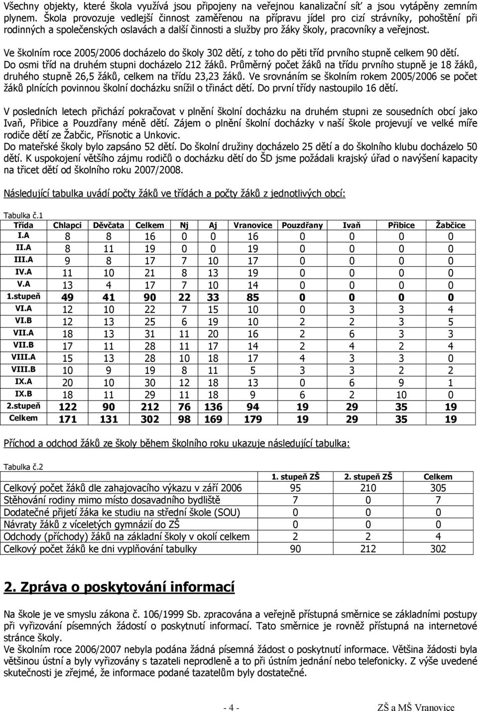 Ve školním roce 2005/2006 docházelo do školy 302 dětí, z toho do pěti tříd prvního stupně celkem 90 dětí. Do osmi tříd na druhém stupni docházelo 212 žáků.