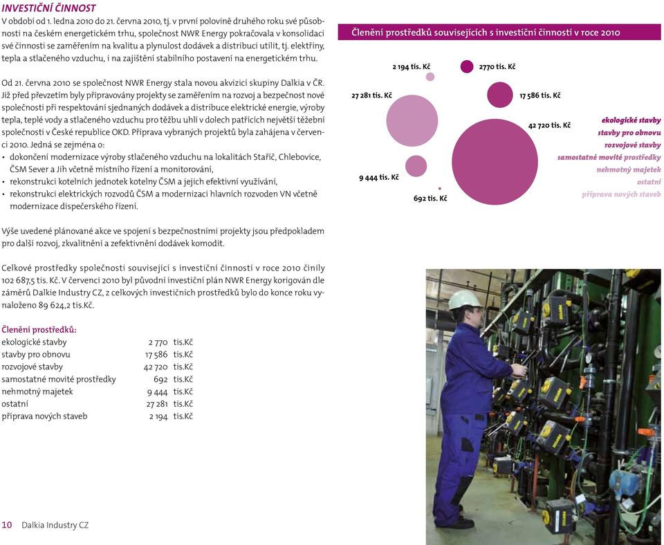 tj. elektřiny, tepla a stlačeného vzduchu, i na zajištění stabilního postavení na energetickém trhu. Členění prostředků souvisejících s investiční činností v roce 2010 2 194 tis. Kč 2770 tis.