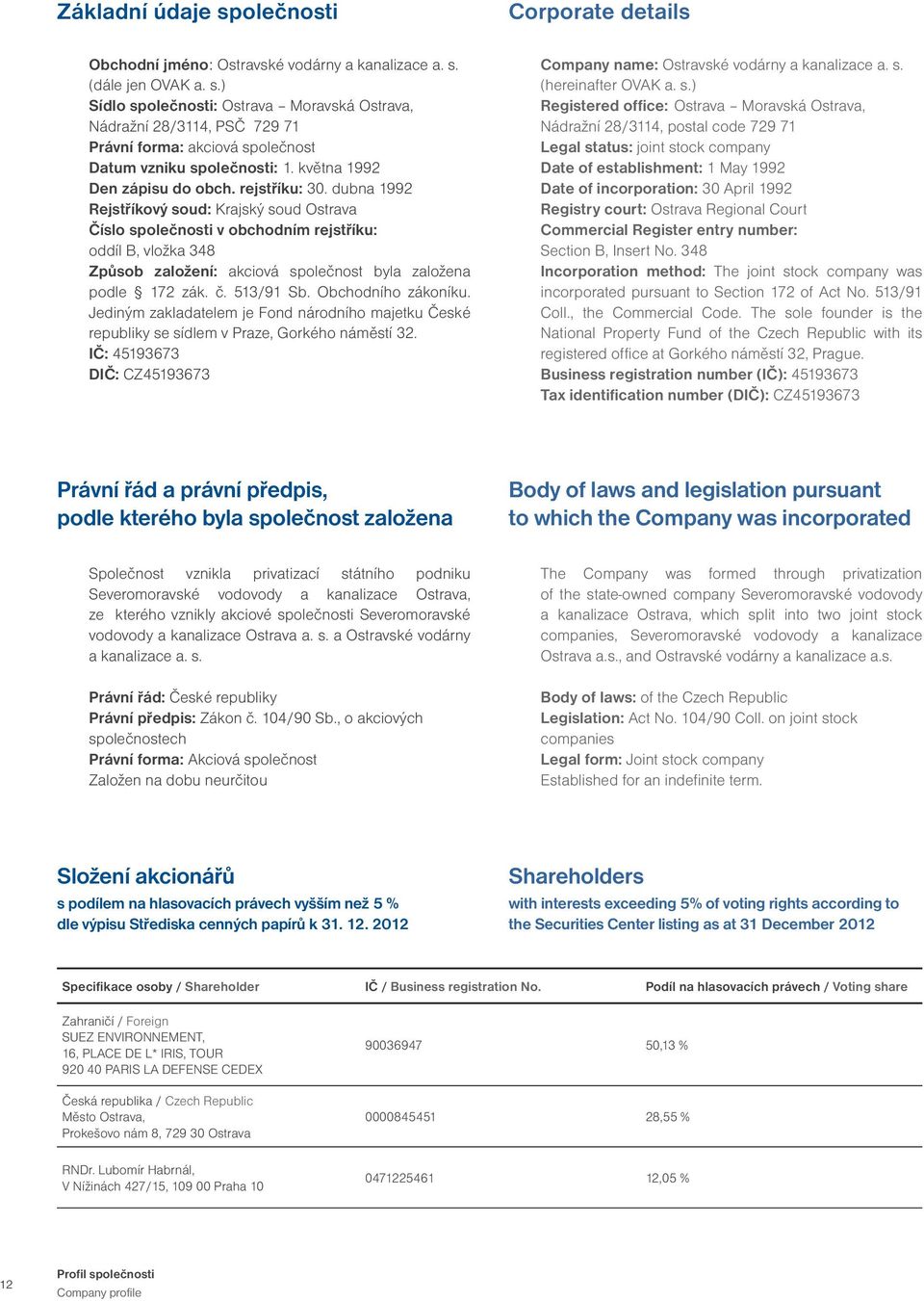dubna 1992 Rejstříkový soud: Krajský soud Ostrava Číslo společnosti v obchodním rejstříku: oddíl B, vložka 348 Způsob založení: akciová společnost byla založena podle 172 zák. č. 513/91 Sb.