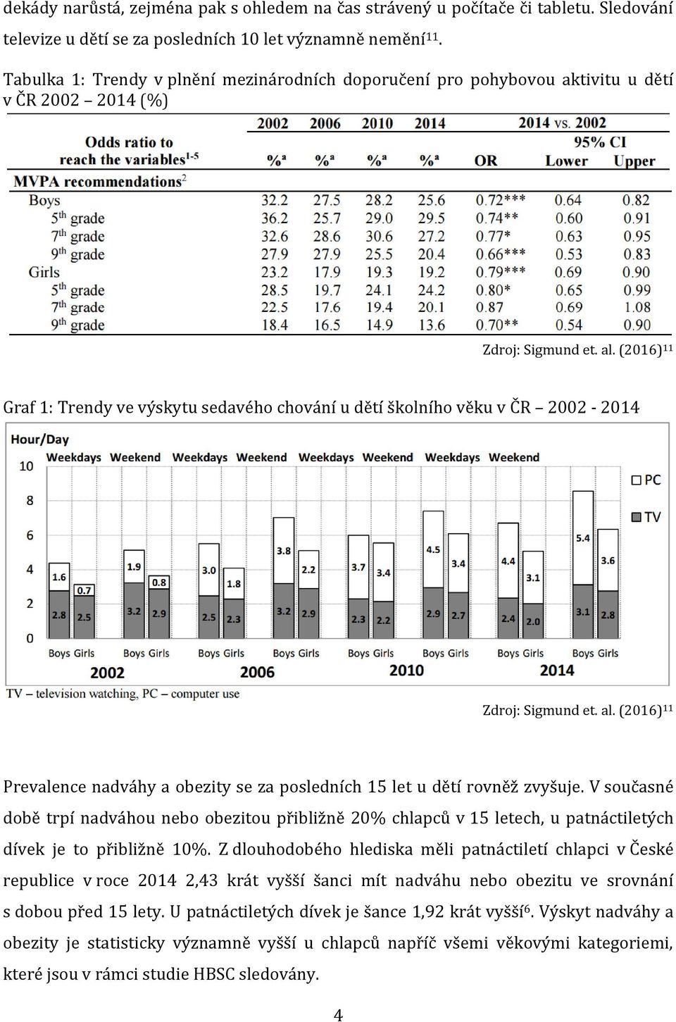 (2016) 11 Graf 1: Trendy ve výskytu sedavého chování u dětí školního věku v ČR 2002-2014 Zdroj: Sigmund et. al. (2016) 11 Prevalence nadváhy a obezity se za posledních 15 let u dětí rovněž zvyšuje.