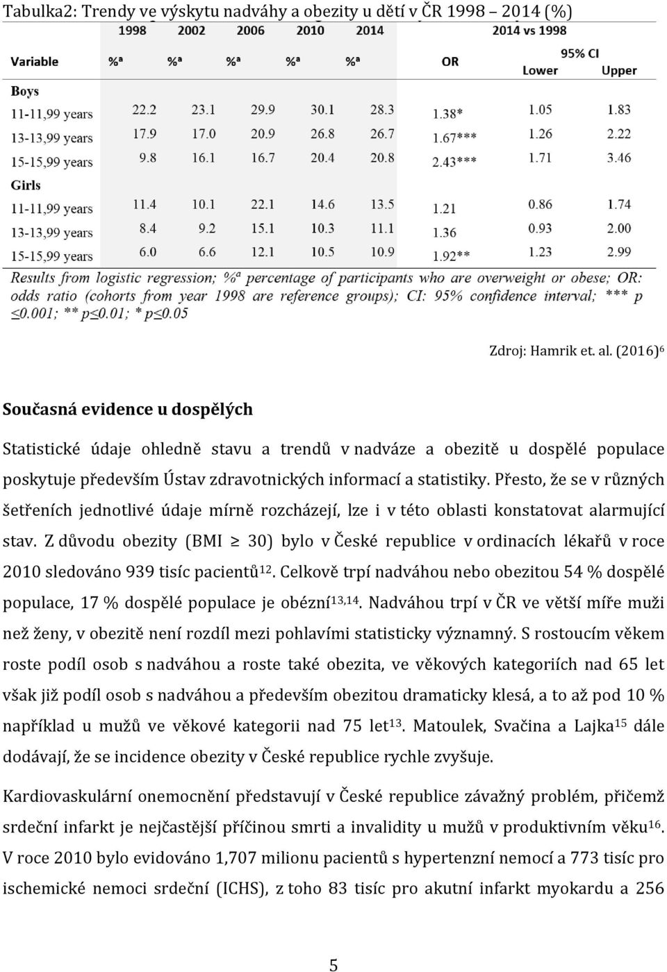 Přesto, že se v různých šetřeních jednotlivé údaje mírně rozcházejí, lze i v této oblasti konstatovat alarmující stav.