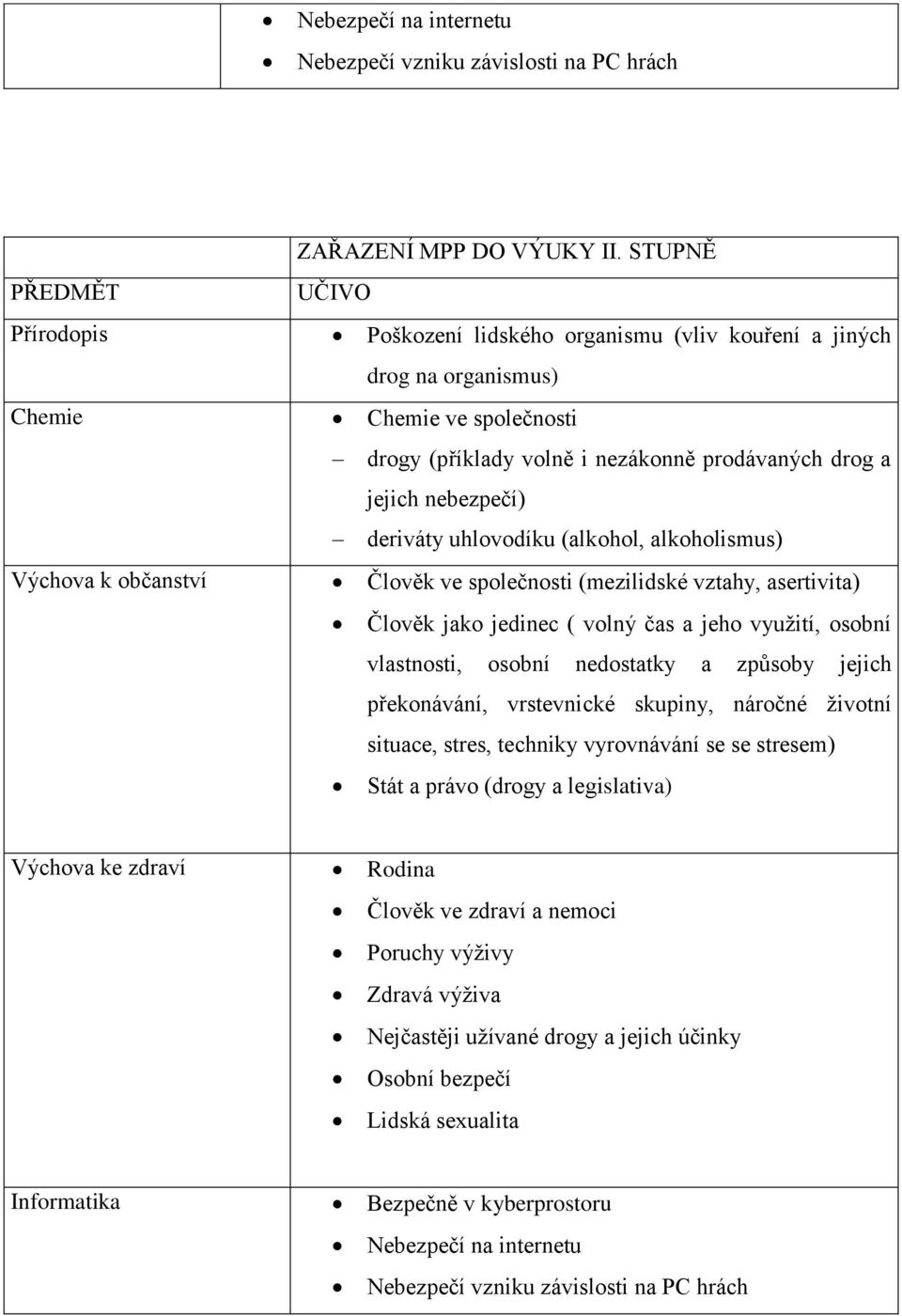 nebezpečí) deriváty uhlovodíku (alkohol, alkoholismus) Výchova k občanství Člověk ve společnosti (mezilidské vztahy, asertivita) Člověk jako jedinec ( volný čas a jeho využití, osobní vlastnosti,