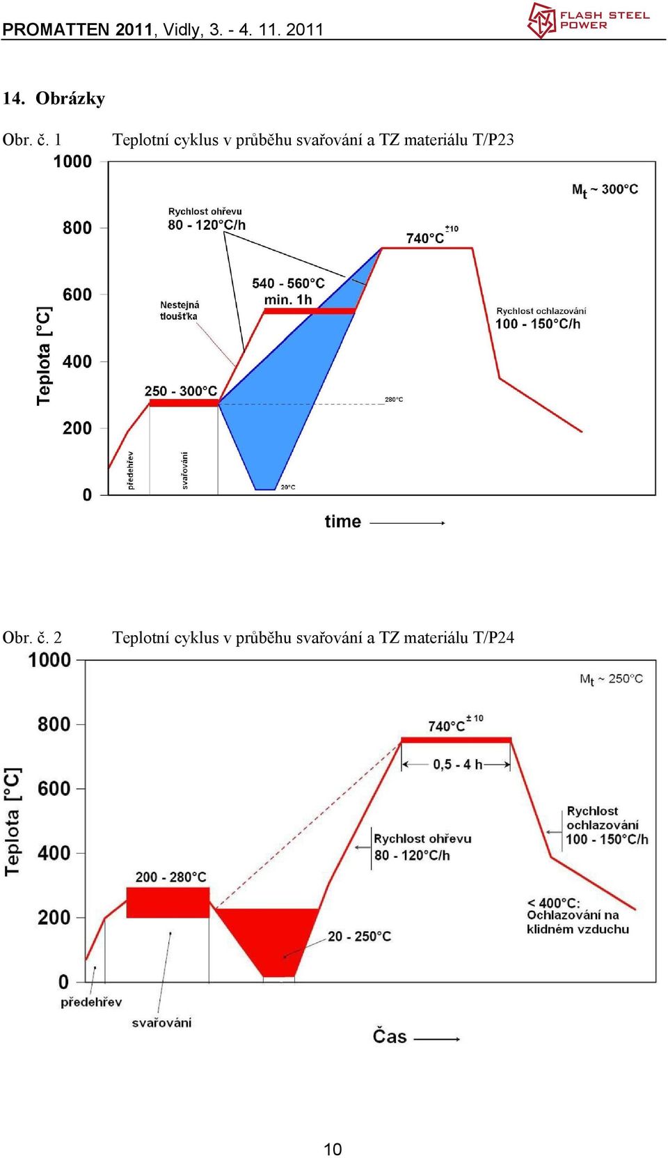 svařování a TZ materiálu T/P23 Obr.