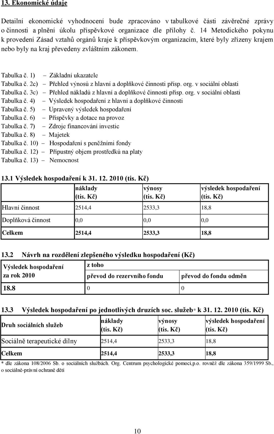 1) Základní ukazatele Tabulka č. 2c) Přehled výnosů z hlavní a doplňkové činnosti přísp. org. v sociální oblasti Tabulka č. 3c) Přehled nákladů z hlavní a doplňkové činnosti přísp. org. v sociální oblasti Tabulka č. 4) Výsledek hospodaření z hlavní a doplňkové činnosti Tabulka č.