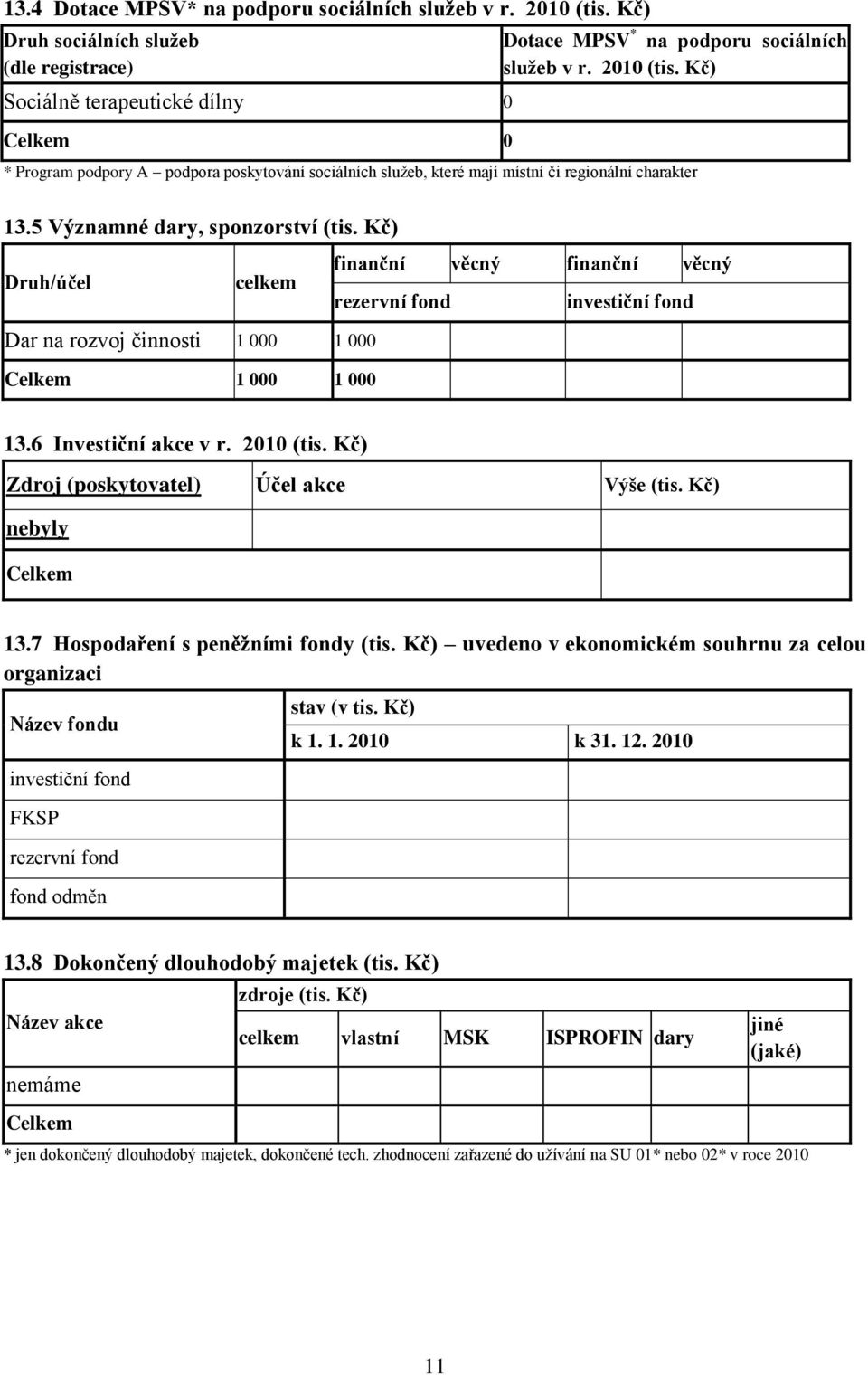 Kč) Druh/účel celkem Dar na rozvoj činnosti 1 000 1 000 Celkem 1 000 1 000 finanční věcný finanční věcný rezervní fond investiční fond 13.6 Investiční akce v r. 2010 (tis.