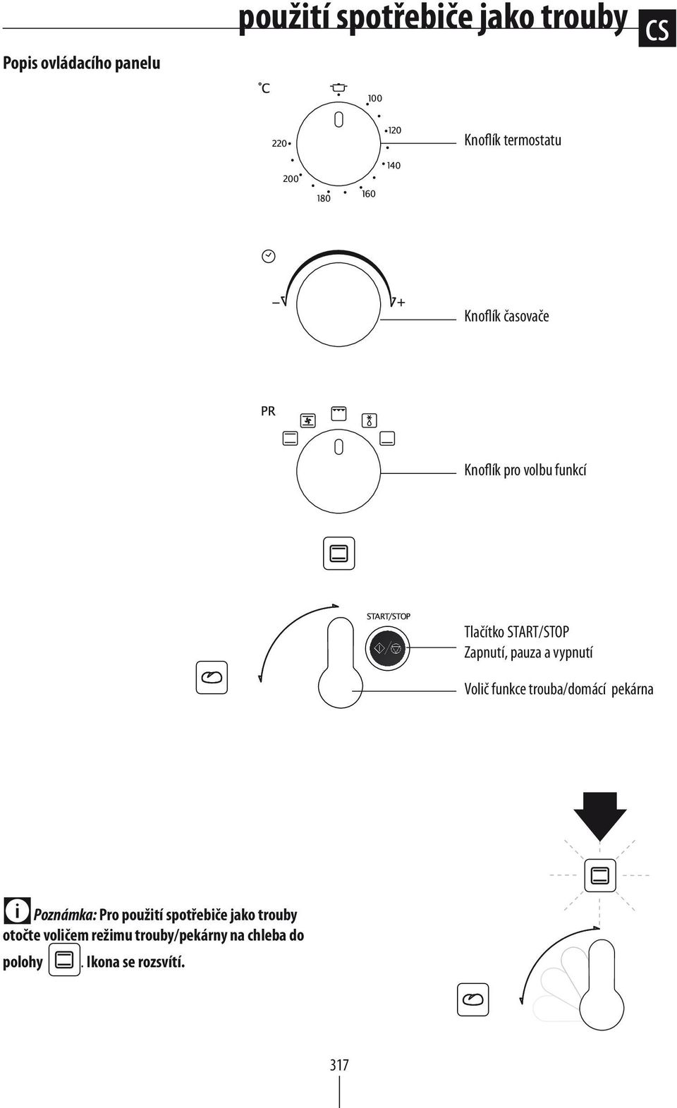 vypnutí Volič funkce trouba/domácí pekárna Poznámka: Pro použití spotřebiče jako