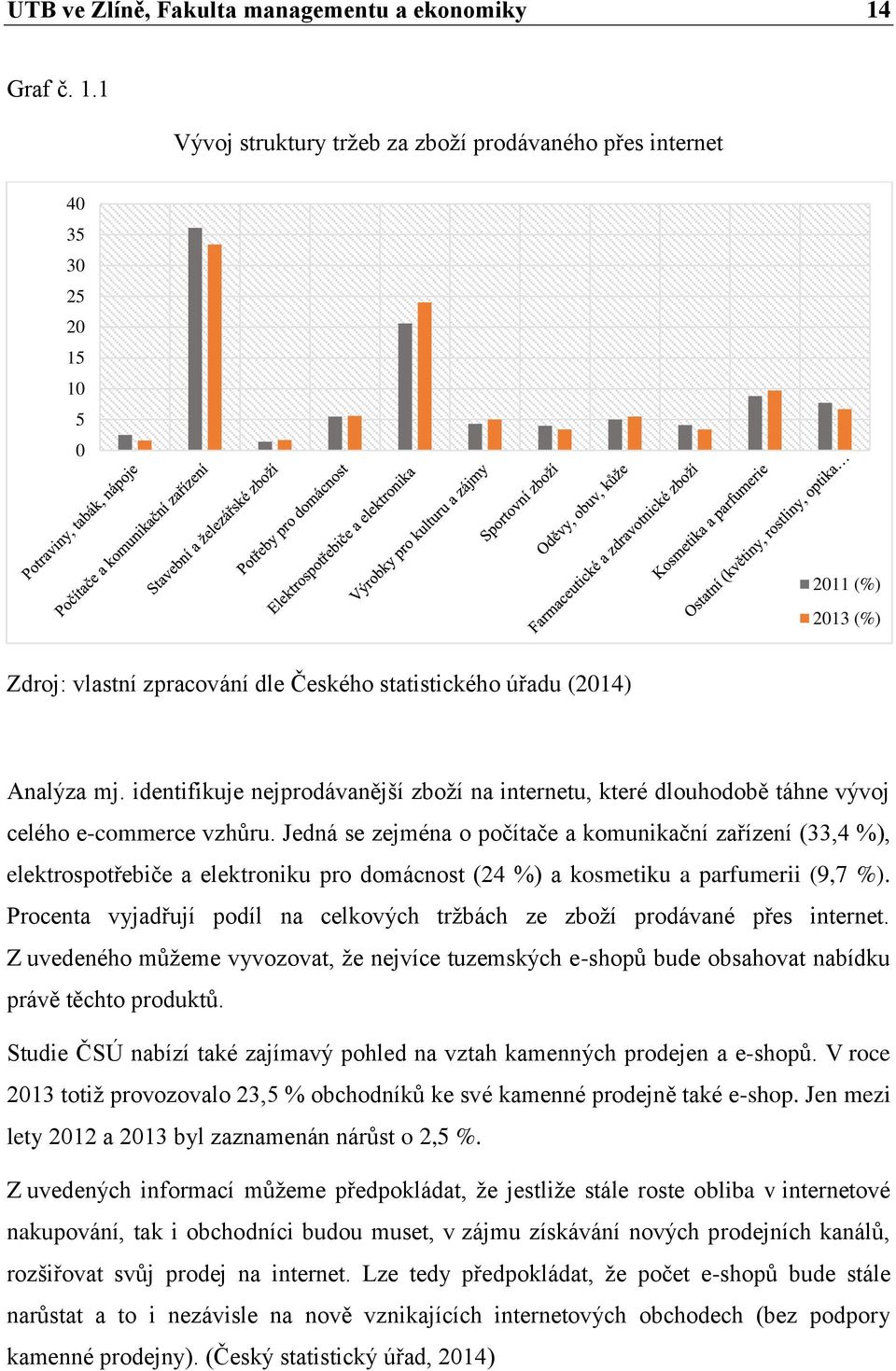 identifikuje nejprodávanější zboţí na internetu, které dlouhodobě táhne vývoj celého e-commerce vzhůru.