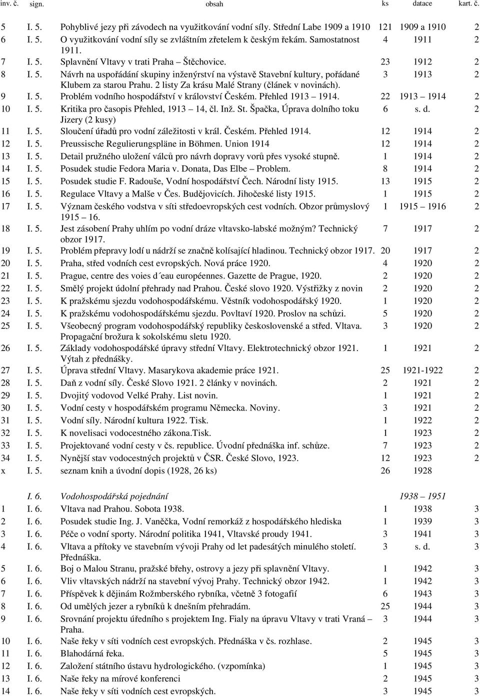 2 listy Za krásu Malé Strany (článek v novinách). 9 I. 5. Problém vodního hospodářství v království Českém. Přehled 1913 1914. 22 1913 1914 2 10 I. 5. Kritika pro časopis Přehled, 1913 14, čl. Inž.