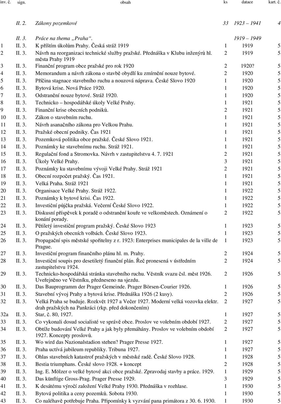 2 1920 5 5 II. 3. Příčina stagnace stavebního ruchu a nouzová náprava. České Slovo 1920 1 1920 5 6 II. 3. Bytová krise. Nová Práce 1920. 1 1920 5 7 II. 3. Odstranění nouze bytové. Stráž 1920.