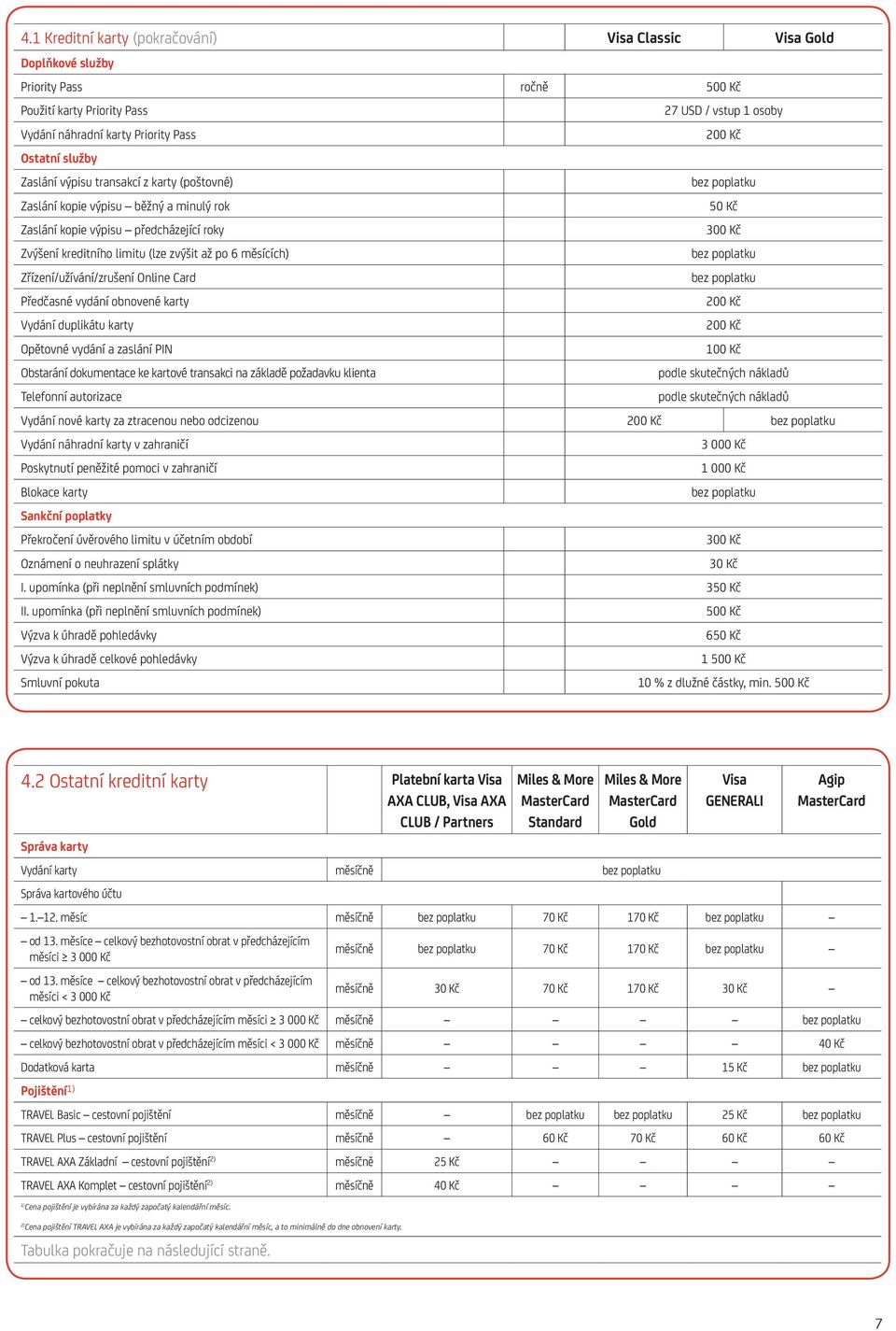 Zřízení/užívání/zrušení Online Card Předčasné vydání obnovené karty Vydání duplikátu karty Opětovné vydání a zaslání PIN 100 Kč Obstarání dokumentace ke kartové transakci na základě požadavku klienta