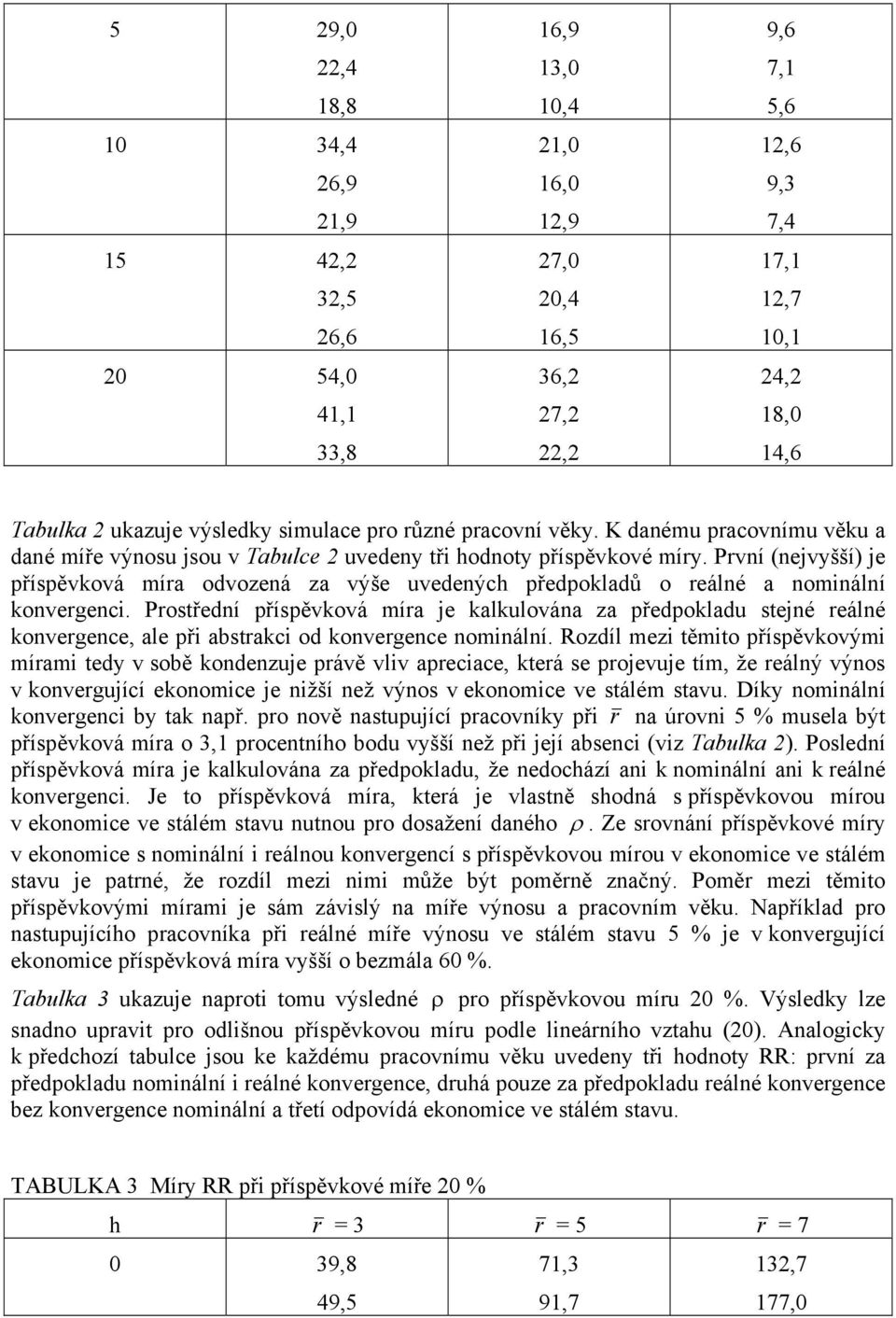 První (nejvyšší) je příspěvková míra odvozená za výše uvedenýc předpokladů o reálné a nominální konvergenci.