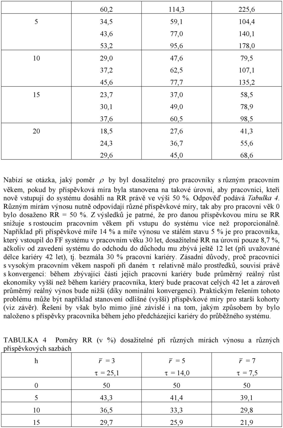 RR právě ve výši 5 %. Odpověď podává abulka 4. Různým mírám výnosu nuně odpovídají různé příspěvkové míry, ak aby pro pracovní věk bylo dosaženo RR = 5 %.