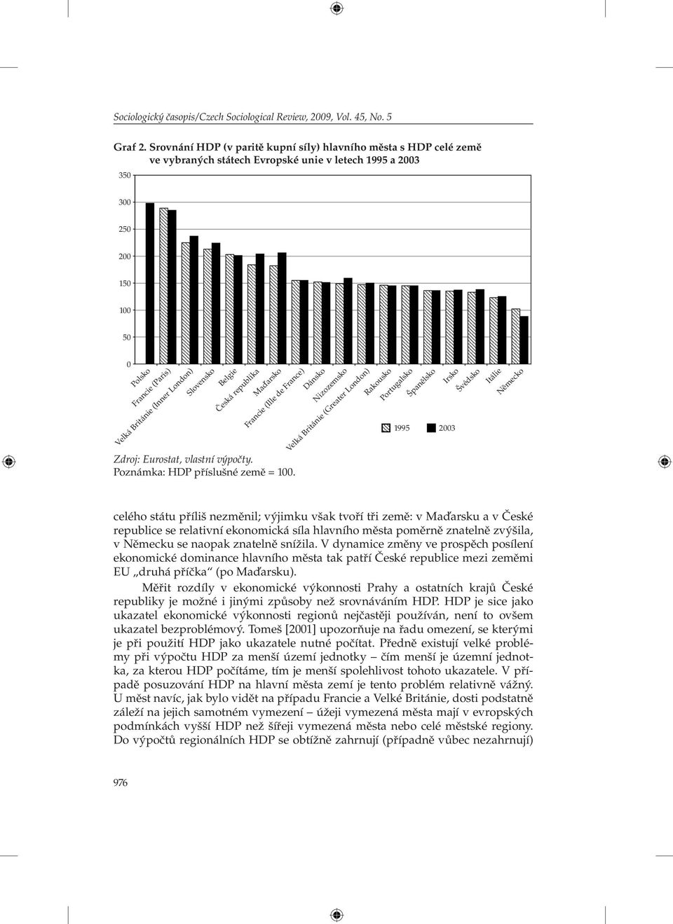 London) Slovensko Belgie Česká republika Maďarsko Francie (Ille de France) Zdroj: Eurostat, vlastní výpočty. Poznámka: HDP příslušné země = 100.