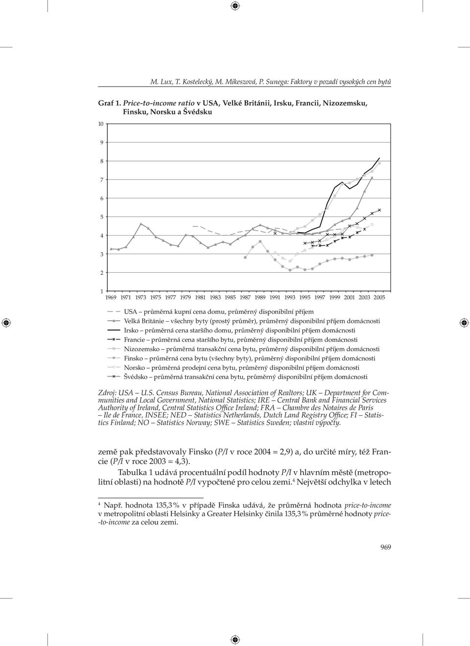 2001 2003 2005 USA průměrná kupní cena domu, průměrný disponibilní příjem Velká Británie všechny byty (prostý průměr), průměrný disponibilní příjem domácnosti Irsko průměrná cena staršího domu,