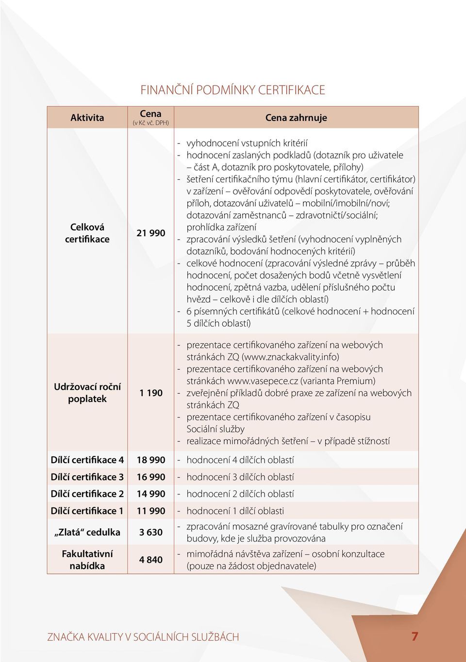 (hlavní certifikátor, certifikátor) v zařízení ověřování odpovědí poskytovatele, ověřování příloh, dotazování uživatelů mobilní/imobilní/noví; dotazování zaměstnanců zdravotničtí/sociální; prohlídka