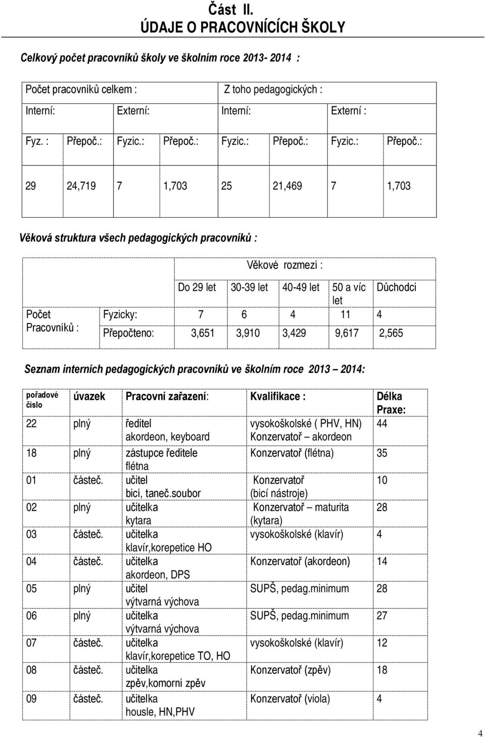 : 29 24,719 7 1,703 25 21,469 7 1,703 Věková struktura všech pedagogických pracovníků : Věkové rozmezí : Počet Pracovníků : Do 29 let 30-39 let 40-49 let 50 a víc let Důchodci Fyzicky: 7 6 4 11 4