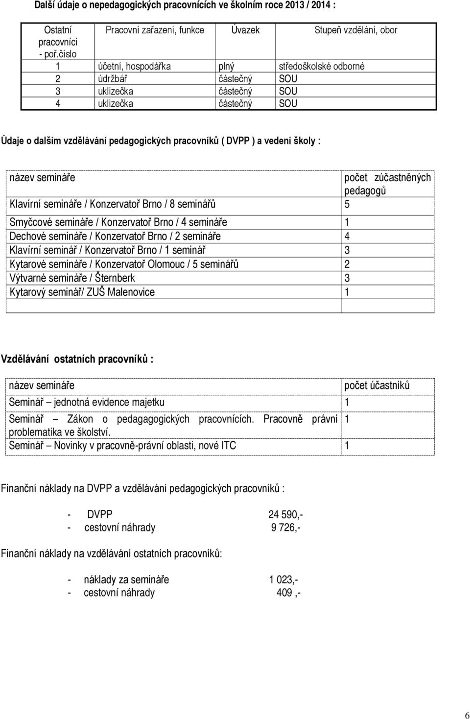 školy : název semináře počet zúčastněných pedagogů Klavírní semináře / Konzervatoř Brno / 8 seminářů 5 Smyčcové semináře / Konzervatoř Brno / 4 semináře 1 Dechové semináře / Konzervatoř Brno / 2