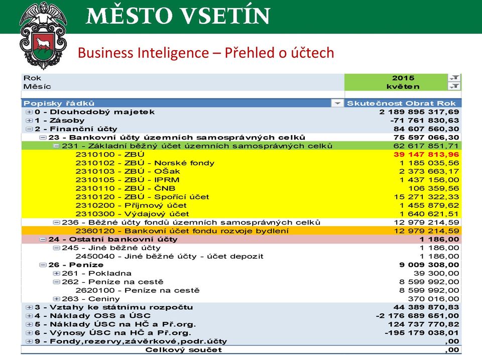 2310103 - ZBÚ - OŠak 2 373 663,17 2310105 - ZBÚ - IPRM 1 437 156,00 2310110 - ZBÚ - ČNB 106 359,56 2310120 - ZBÚ - Spořící účet 15 271 322,33 2310200 - Příjmový účet 1 455 879,62 2310300 - Výdajový