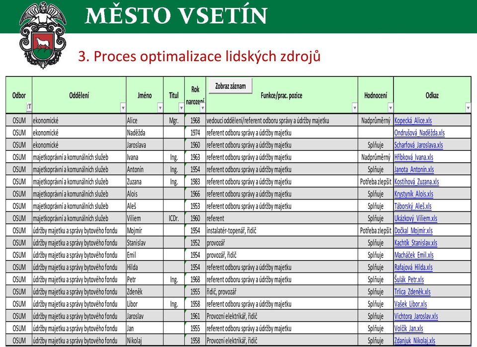 xls OSUM ekonomické Jaroslava 1960 referent odboru správy a údržby majetku Splňuje Scharfová_Jaroslava.xls OSUM majetkoprávní a komunálních služeb Ivana Ing.