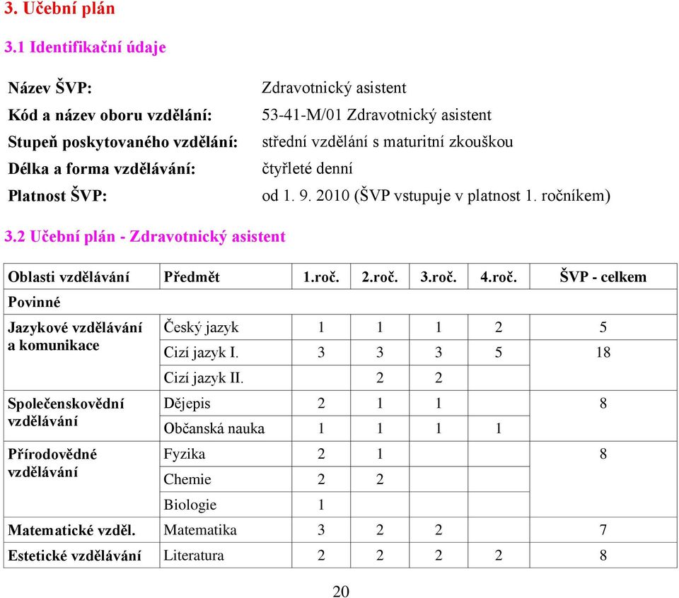 asistent střední vzdělání s maturitní zkouškou čtyřleté denní od 1. 9. 2010 (ŠVP vstupuje v platnost 1. ročníkem) 3.2 Učební plán - Zdravotnický asistent Oblasti vzdělávání Předmět 1.