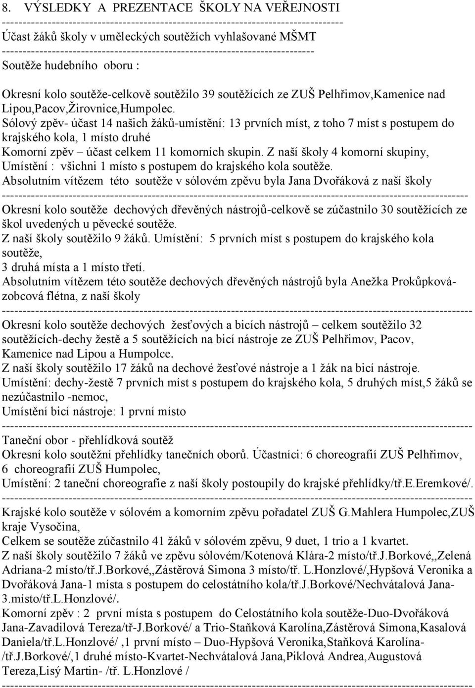 Lipou,Pacov,Žirovnice,Humpolec. Sólový zpěv- účast 14 našich žáků-umístění: 13 prvních míst, z toho 7 míst s postupem do krajského kola, 1 místo druhé Komorní zpěv účast celkem 11 komorních skupin.