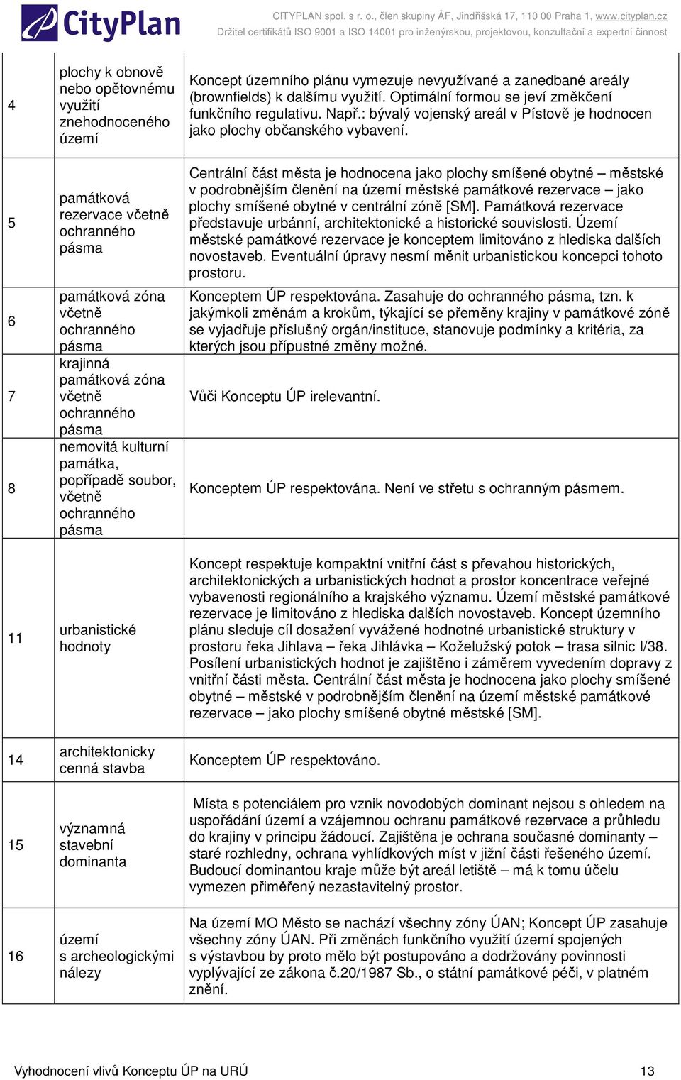 Optimální formou se jeví změkčení funkčního regulativu. Např.: bývalý vojenský areál v Pístově je hodnocen jako plochy občanského vybavení.