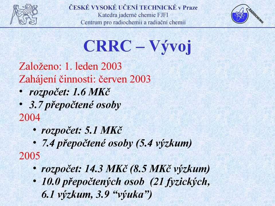 7 přepočtené osoby 2004 rozpočet: 5.1 MKč 7.4 přepočtené osoby (5.