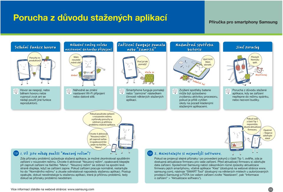 Hovor se nespojí, nebo během hovoru nelze vypnout zvuk ani se nedají použít jiné funkce reproduktorů. Náhodně se změní nastavení Wi-Fi připojení nebo datové sítě.