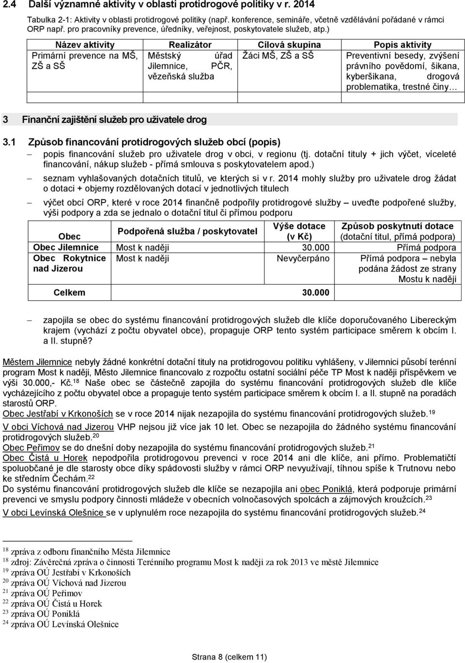 ) Název aktivity Realizátor Cílová skupina Popis aktivity Primární prevence na MŠ, Městský úřad Žáci MŠ, ZŠ a SŠ Preventivní besedy, zvýšení ZŠ a SŠ Jilemnice, PČR, právního povědomí, šikana,