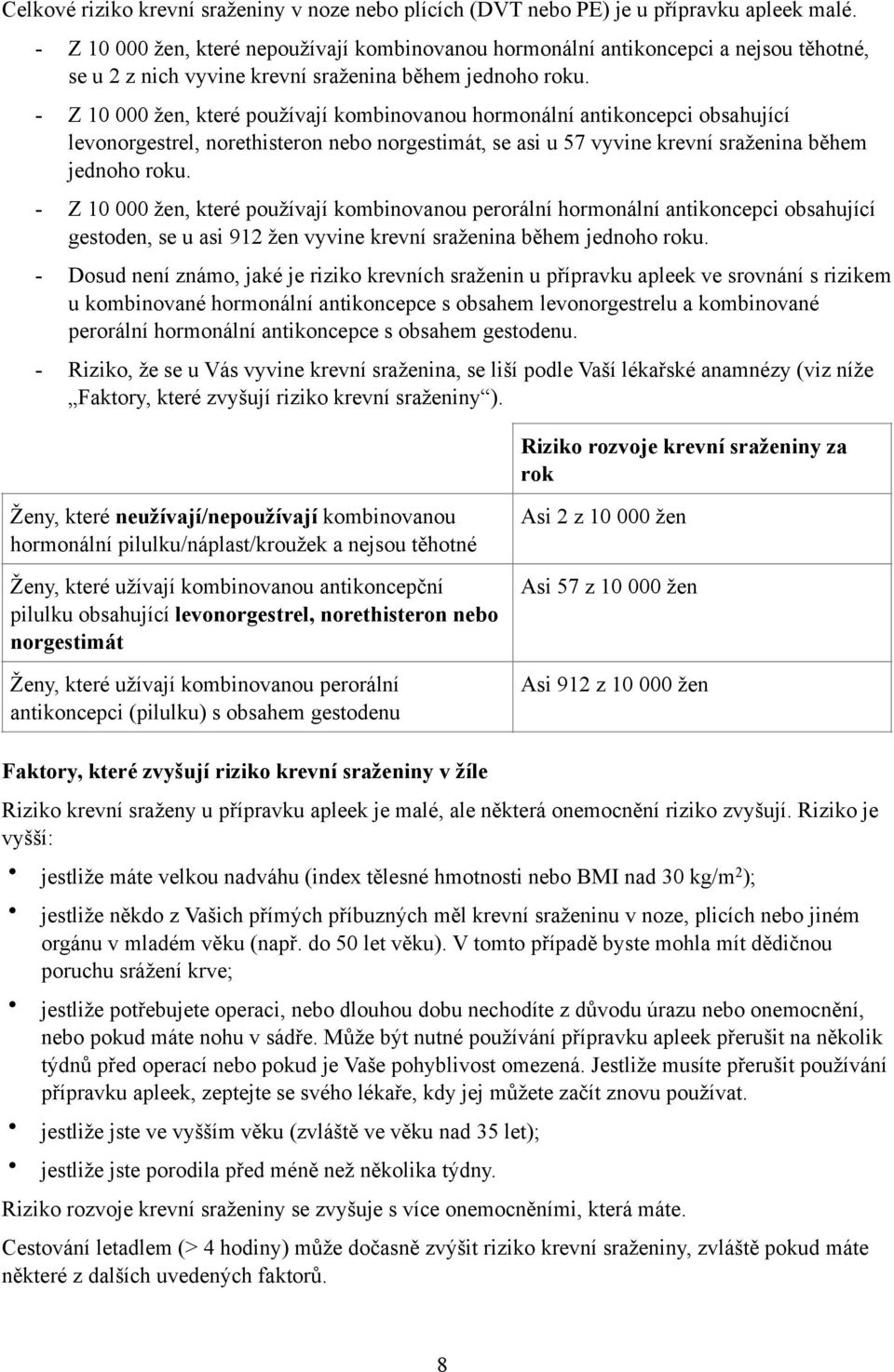 - Z 10 000 žen, které používají kombinovanou hormonální antikoncepci obsahující levonorgestrel, norethisteron nebo norgestimát, se asi u 57 vyvine krevní sraženina během jednoho roku.