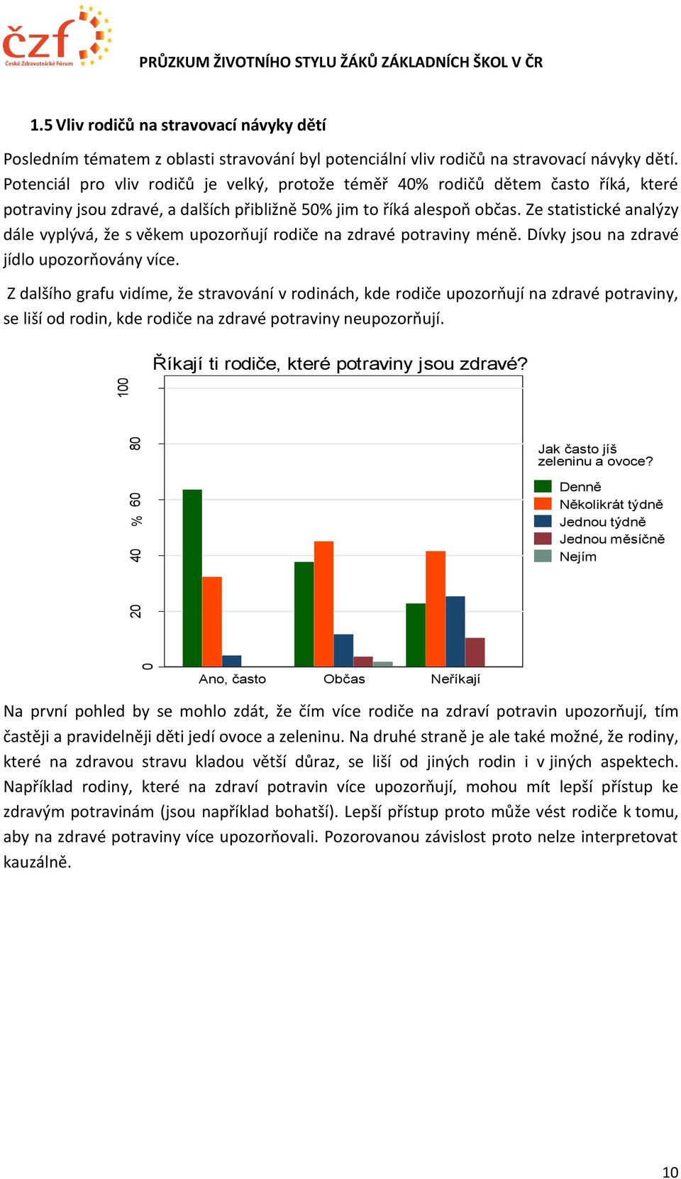 Ze statistické analýzy dále vyplývá, že s věkem upozorňují rodiče na zdravé potraviny méně. Dívky jsou na zdravé jídlo upozorňovány více.