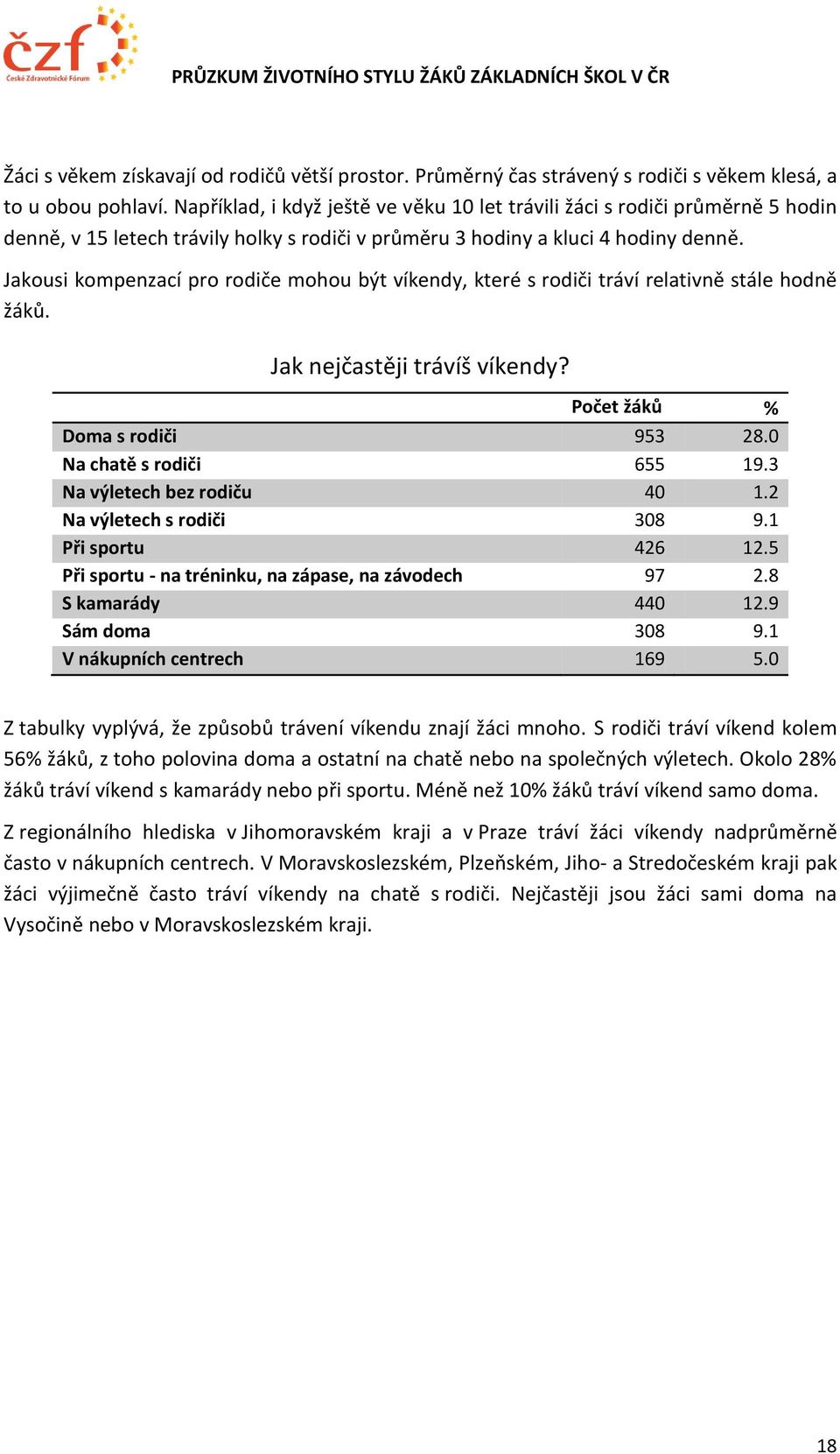 Jakousi kompenzací pro rodiče mohou být víkendy, které s rodiči tráví relativně stále hodně žáků. Jak nejčastěji trávíš víkendy? Počet žáků % Doma s rodiči 953 28.0 Na chatě s rodiči 655 19.