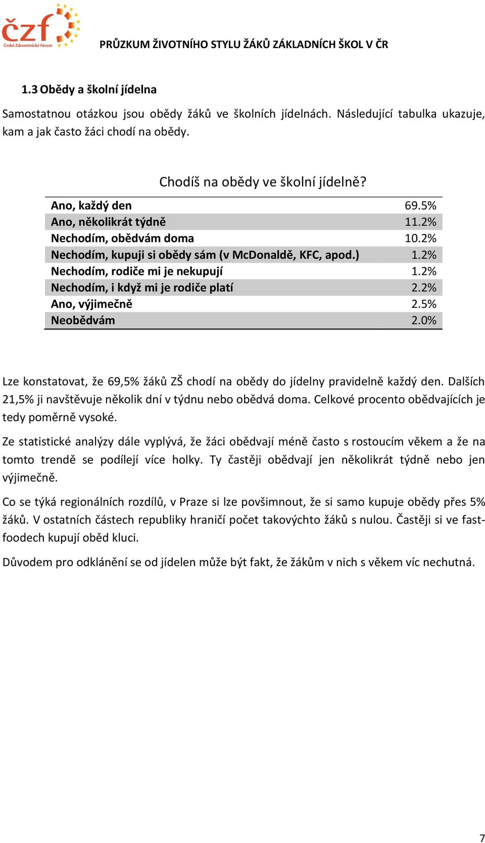 2% Nechodím, i když mi je rodiče platí 2.2% Ano, výjimečně 2.5% Neobědvám 2.0% Lze konstatovat, že 69,5% žáků ZŠ chodí na obědy do jídelny pravidelně každý den.