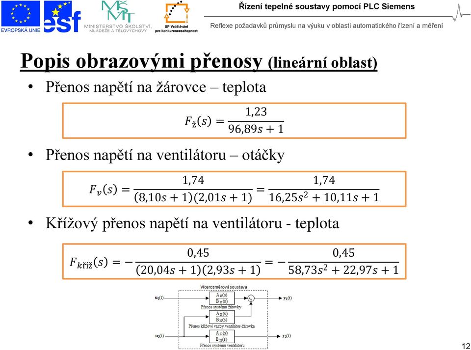 1 (2,01s + 1) = 1,74 16,25s 2 + 10,11s + 1 Křížový přenos napětí na