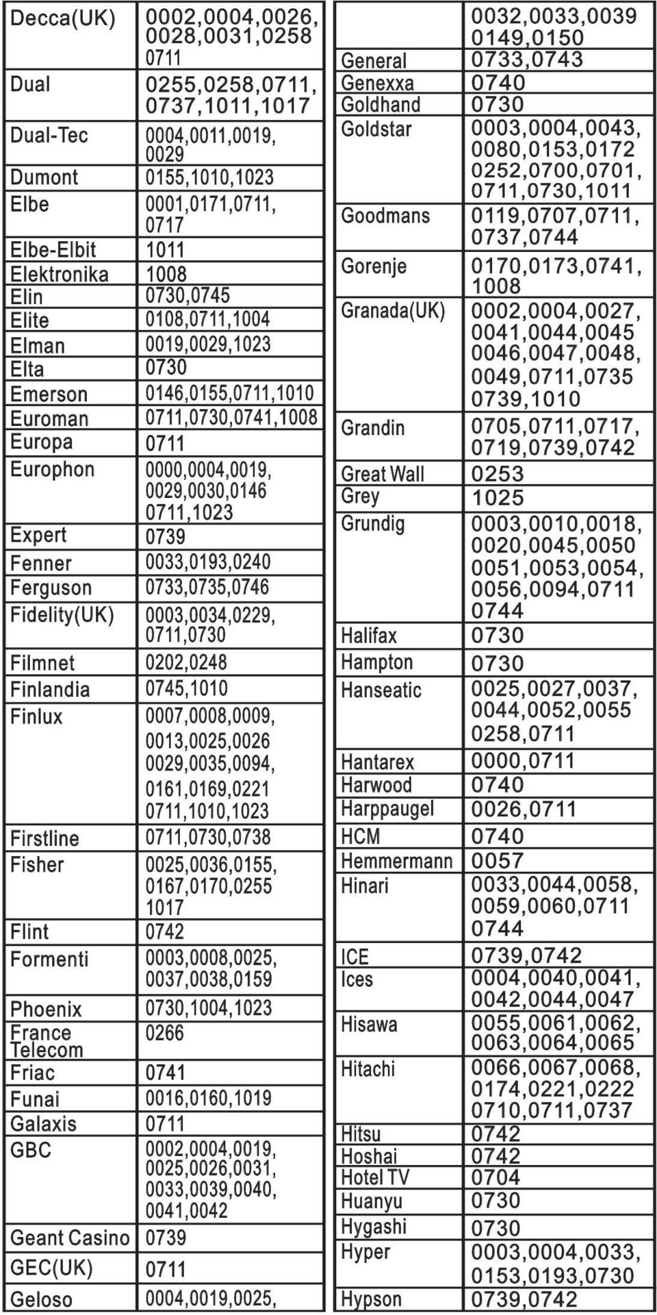 0108,,1004 0019,0029, 0019,0029, 0146,0155,,1010 0146,0155,,1010,,0741,1008,,0741,1008 0000,0004,0019, 0000,0004,0019, 0029,0030,0146 0029,0030,0146,, Decca(UK) Decca(UK) 0002,0004,0026,