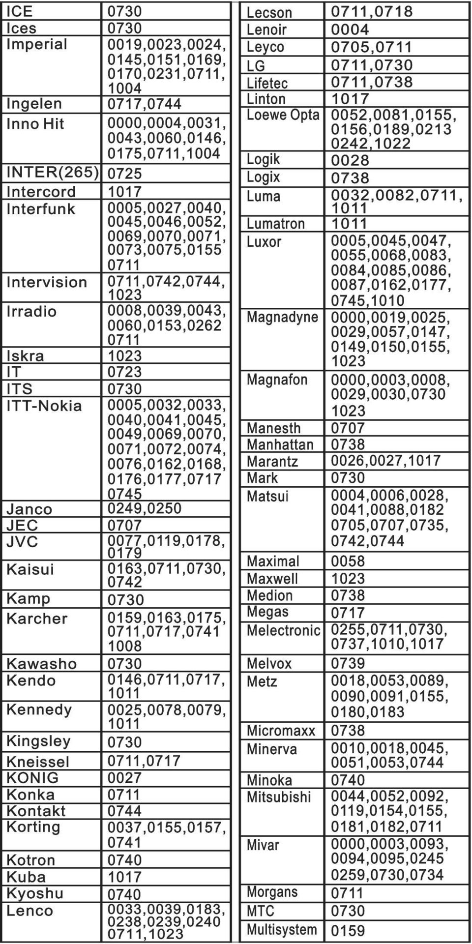 Kotron Kuba Kuba 0019,0023,0024, 0019,0023,0024, 0145,0151,0169, 0145,0151,0169, 0170,0231,, 0170,0231,, 1004 1004 0717,0744 0717,0744 0000,0004,0031, 0000,0004,0031, 0043,0060,0146, 0043,0060,0146,