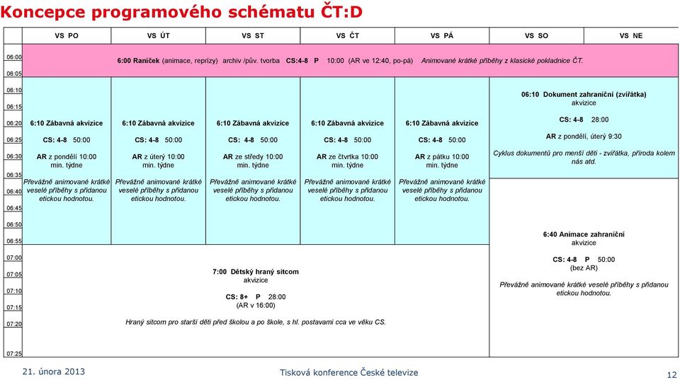 06:10 06:15 06:10 Dokument zahraniční (zvířátka) 06:20 6:10 Zábavná 6:10 Zábavná 6:10 Zábavná 6:10 Zábavná 6:10 Zábavná CS: 4-8 28:00 06:25 CS: 4-8 50:00 CS: 4-8 50:00 CS: 4-8 50:00 CS: 4-8 50:00 CS: