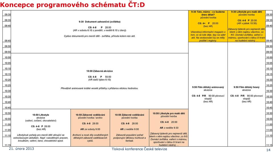 pondělí, v neděli 6:10 z úterý) Zábavný týdeník pro nejmenší děti, Víkendový informační magazín o které v něm najdou všechno, co tom, co se kde děje, tipy na výlet frčí.